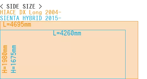 #HIACE DX Long 2004- + SIENTA HYBRID 2015-